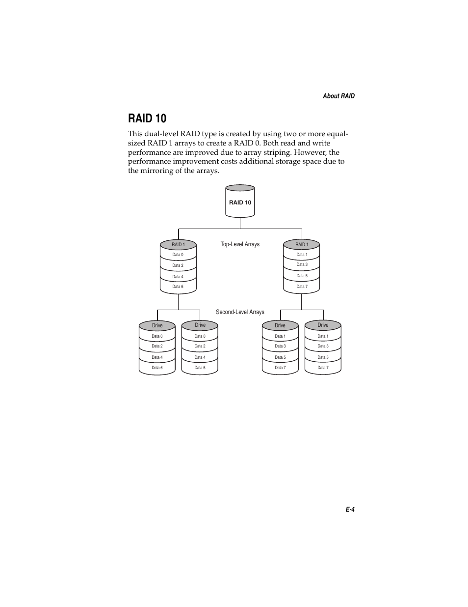 Raid10, Raid 10 e-4, Raid 10 | E-4 about raid | Adaptec SATA AND SCSI RAID CONTROLLERS User Manual | Page 145 / 165