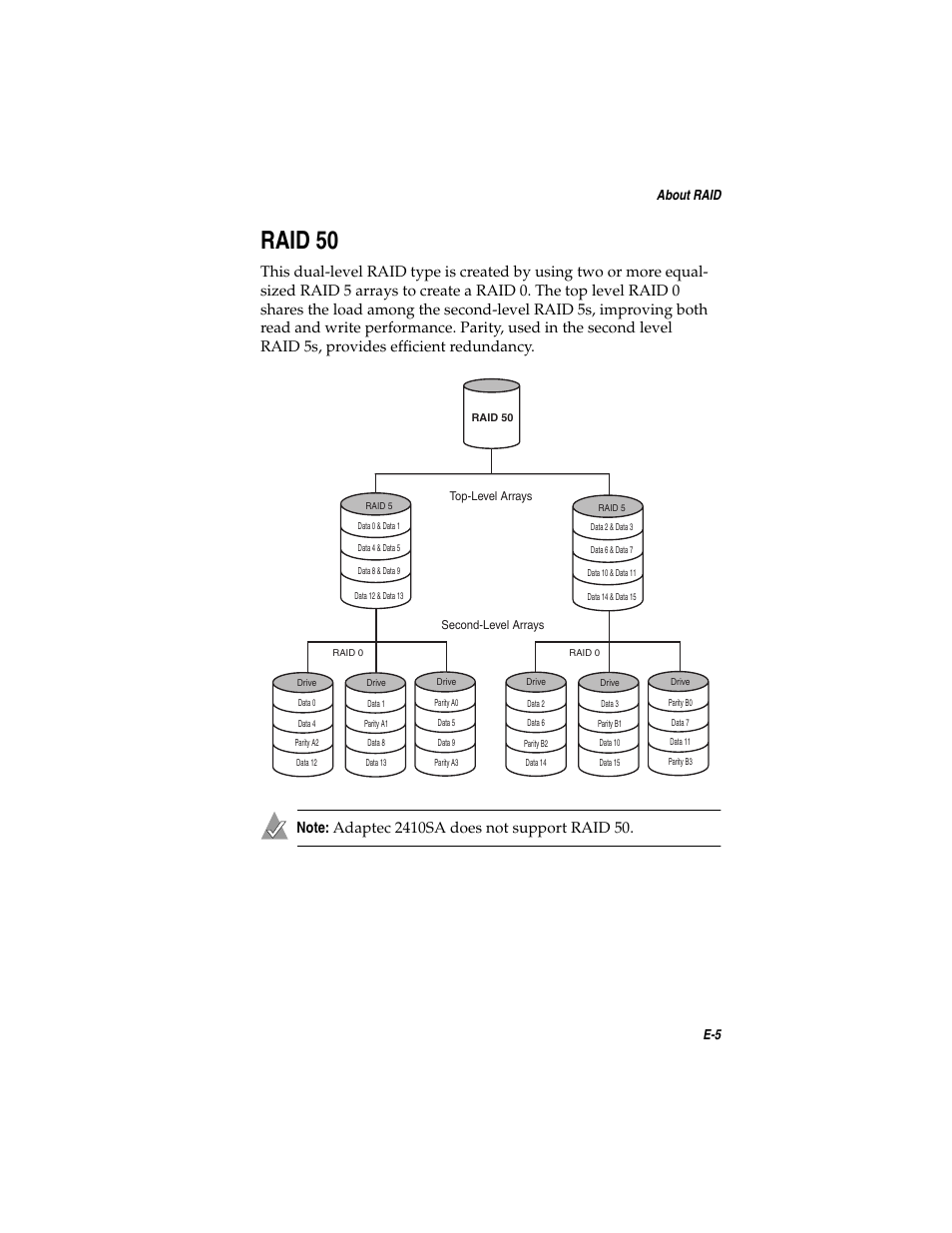 Raid50, Raid 50 e-5, Raid 50 | E-5 about raid | Adaptec SATA AND SCSI RAID CONTROLLERS User Manual | Page 146 / 165