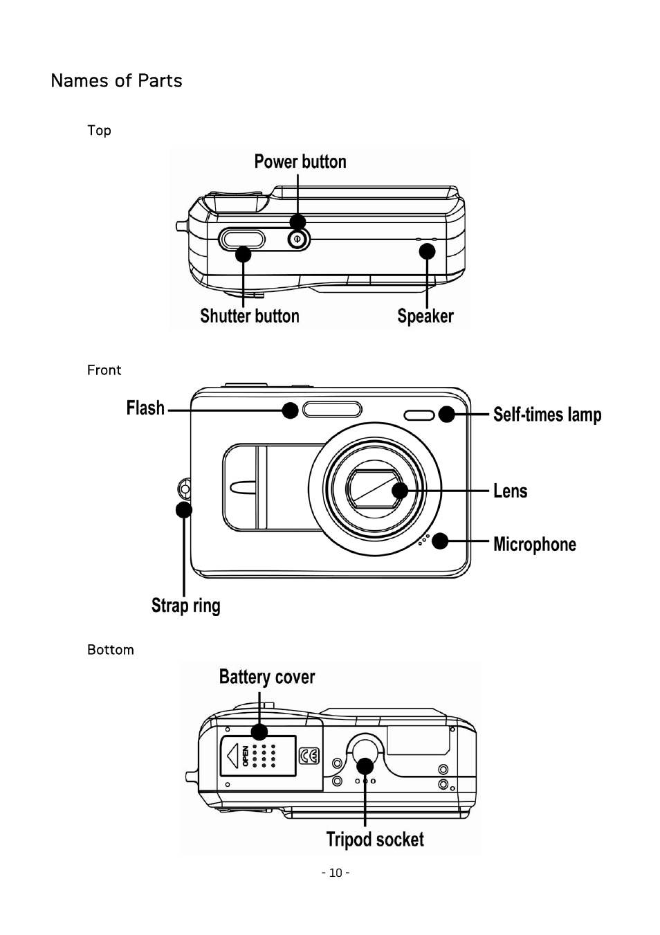 Names of parts | AGFA DC-630 User Manual | Page 11 / 52