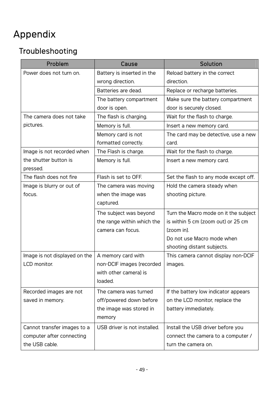 Appendix, Troubleshooting | AGFA DC-630 User Manual | Page 50 / 52