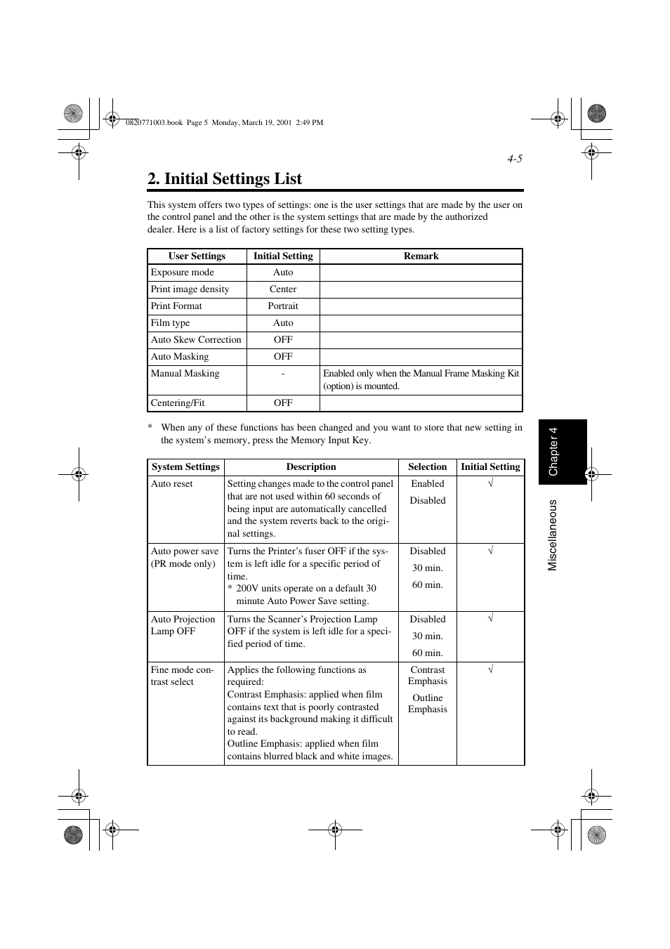 Initial settings list, Initial settings list -5 | AGFA IT SR 24 User Manual | Page 86 / 91