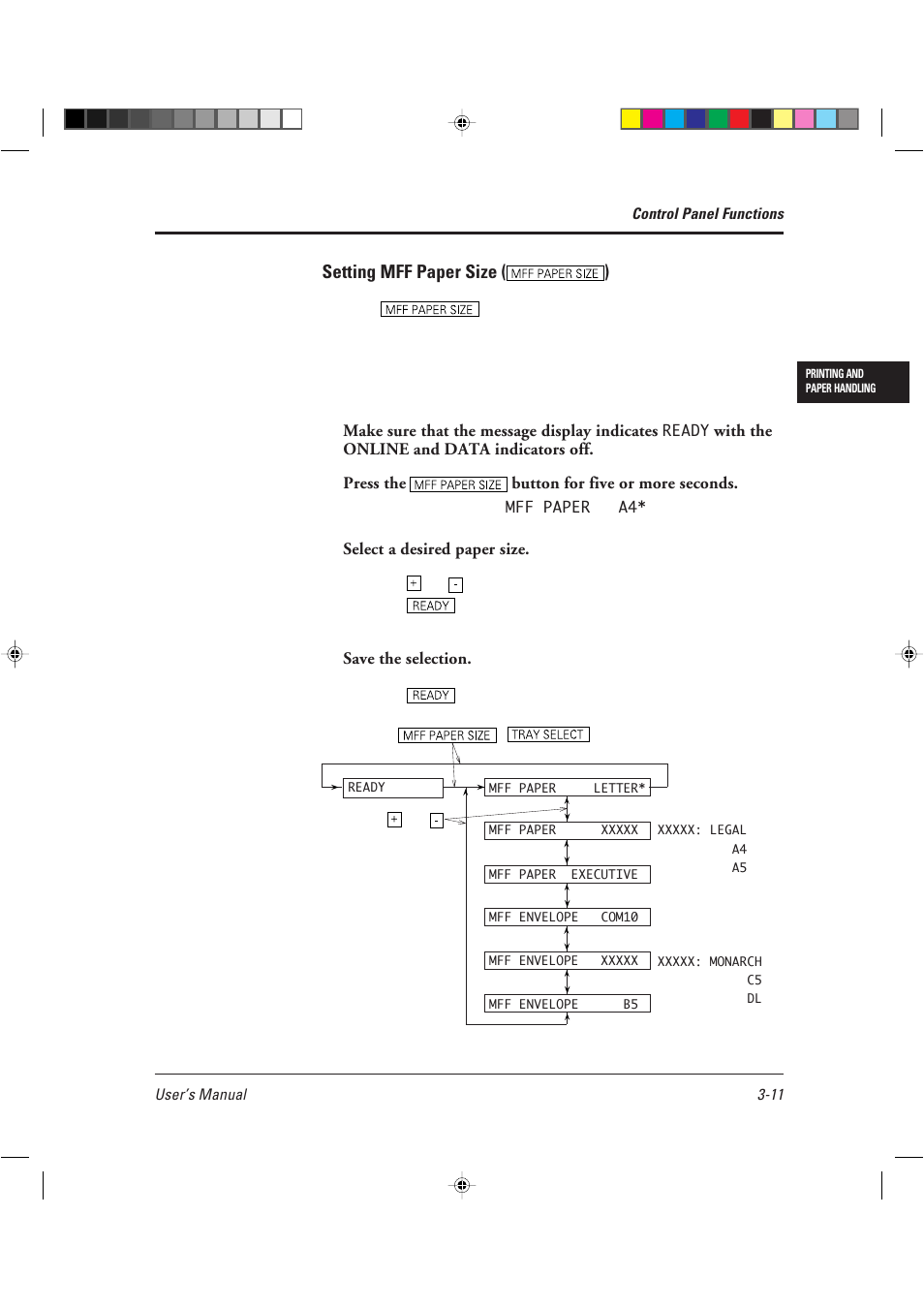 Setting mff paper size ( ) | AGFA TM 14ADV User Manual | Page 64 / 158