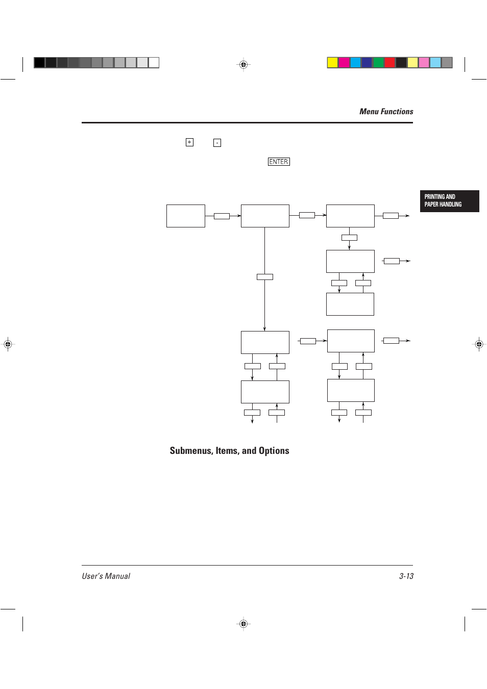 Submenus, items, and options | AGFA TM 14ADV User Manual | Page 66 / 158