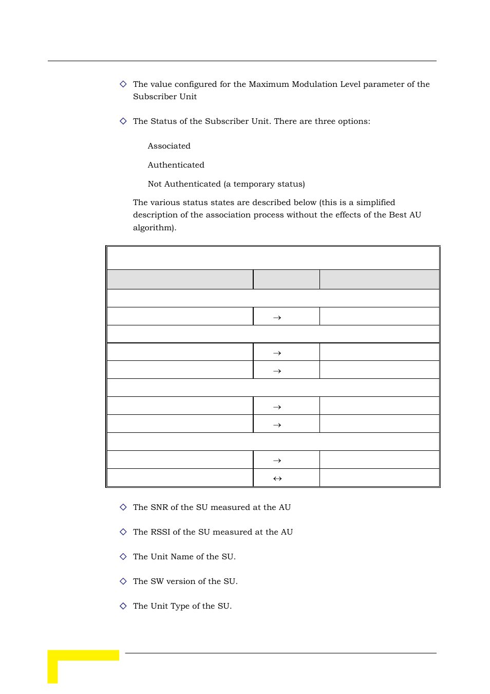 Alvarion BREEZEACCESS SW VERSION 5.1 User Manual | Page 154 / 273