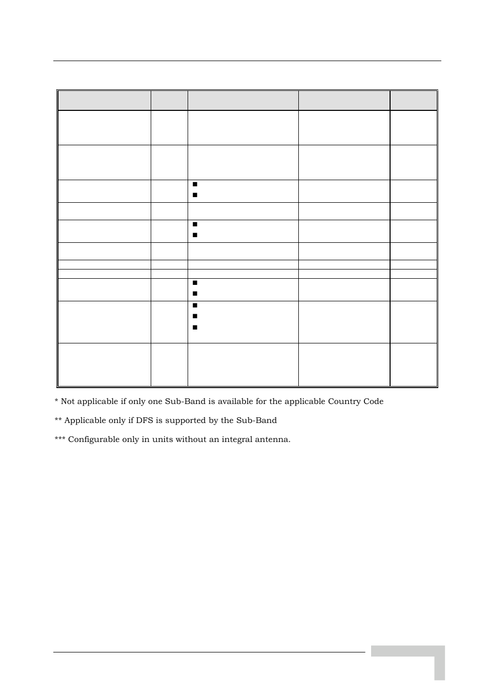 Alvarion BREEZEACCESS SW VERSION 5.1 User Manual | Page 261 / 273