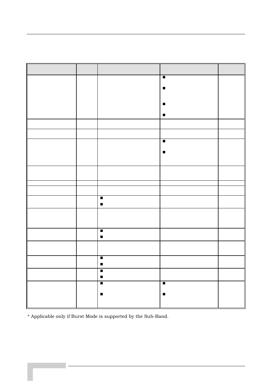 E.1.6 performance parameters | Alvarion BREEZEACCESS SW VERSION 5.1 User Manual | Page 264 / 273