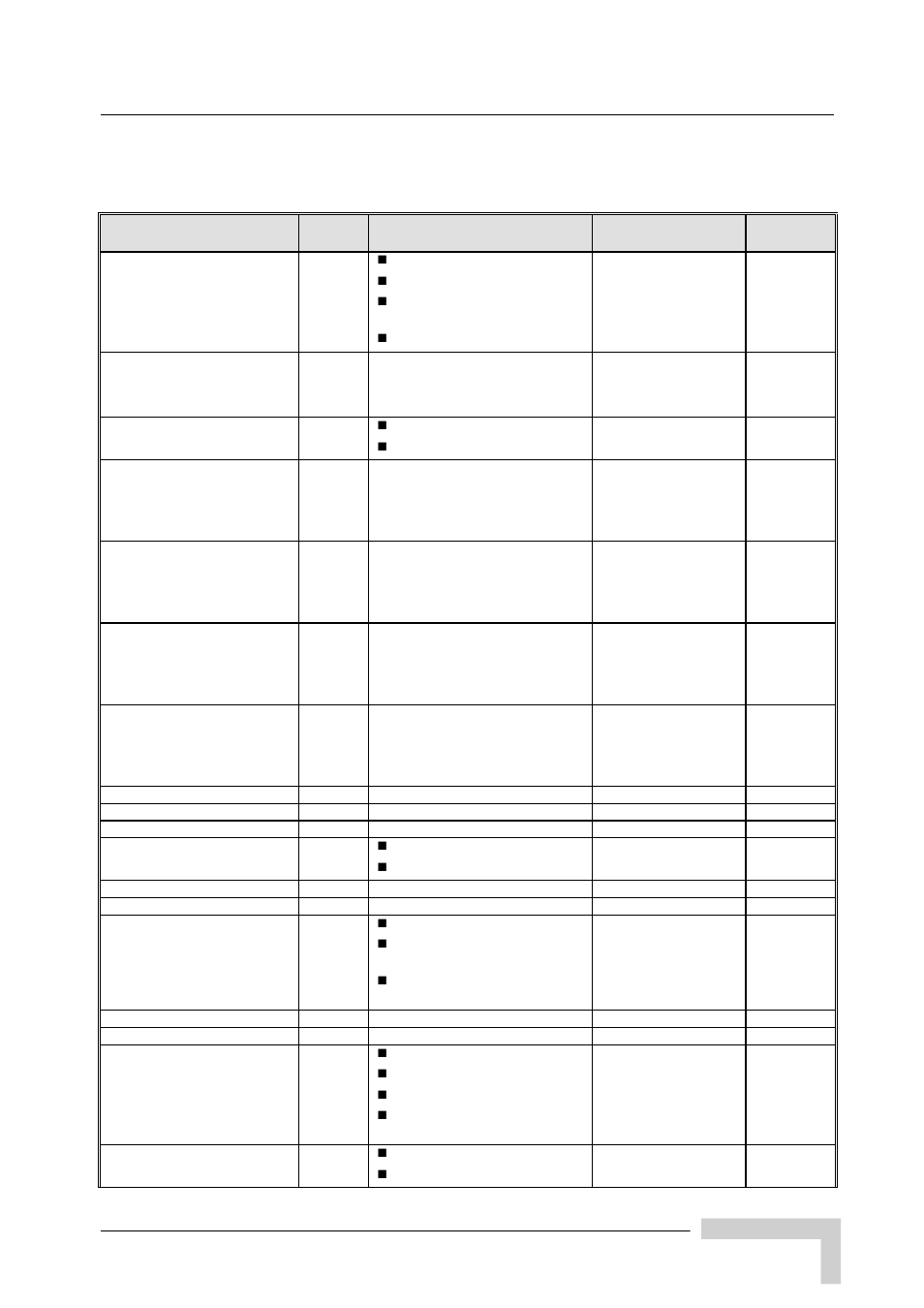 E.1.7 service parameters | Alvarion BREEZEACCESS SW VERSION 5.1 User Manual | Page 265 / 273