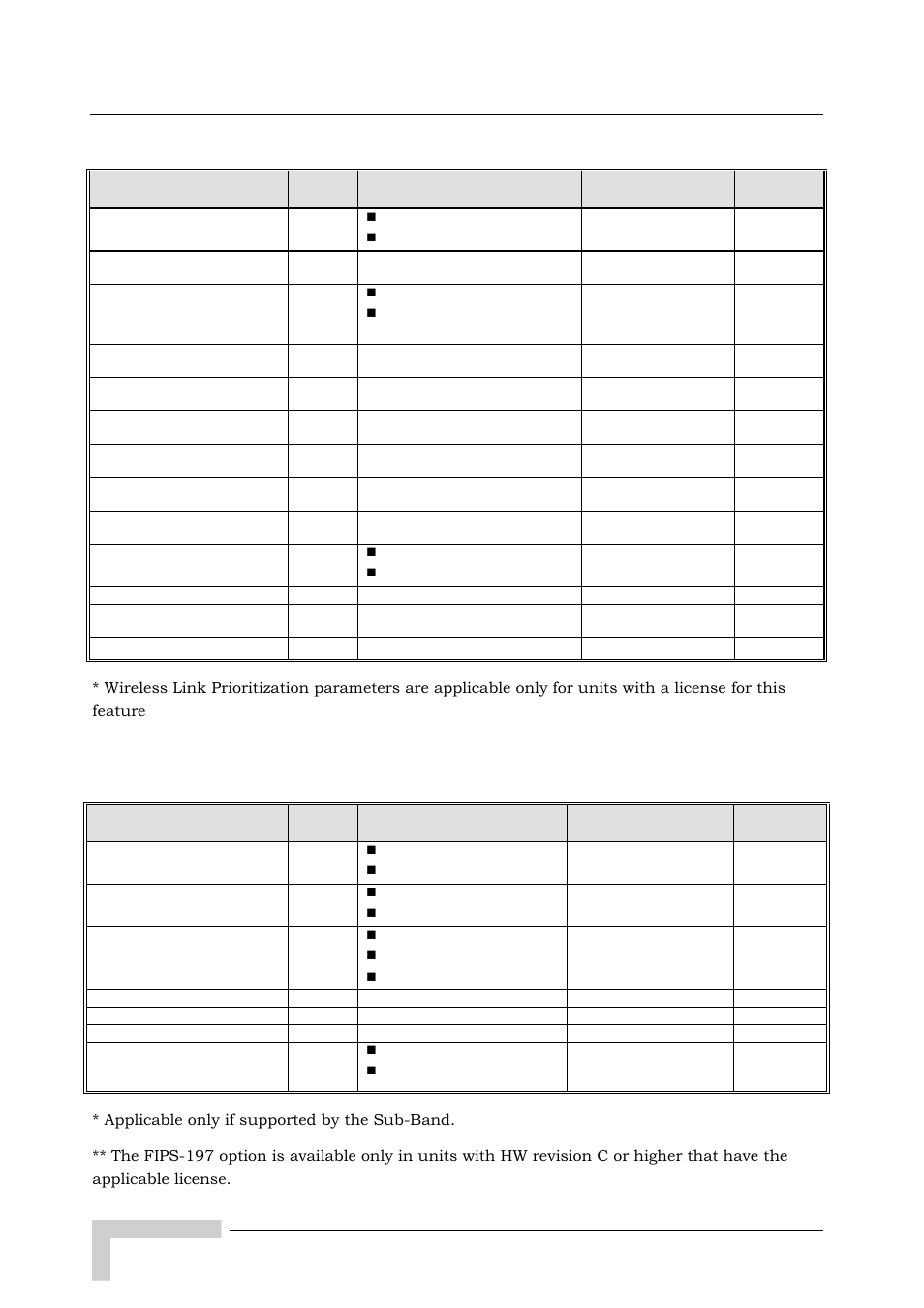 E.1.8 security parameters | Alvarion BREEZEACCESS SW VERSION 5.1 User Manual | Page 266 / 273