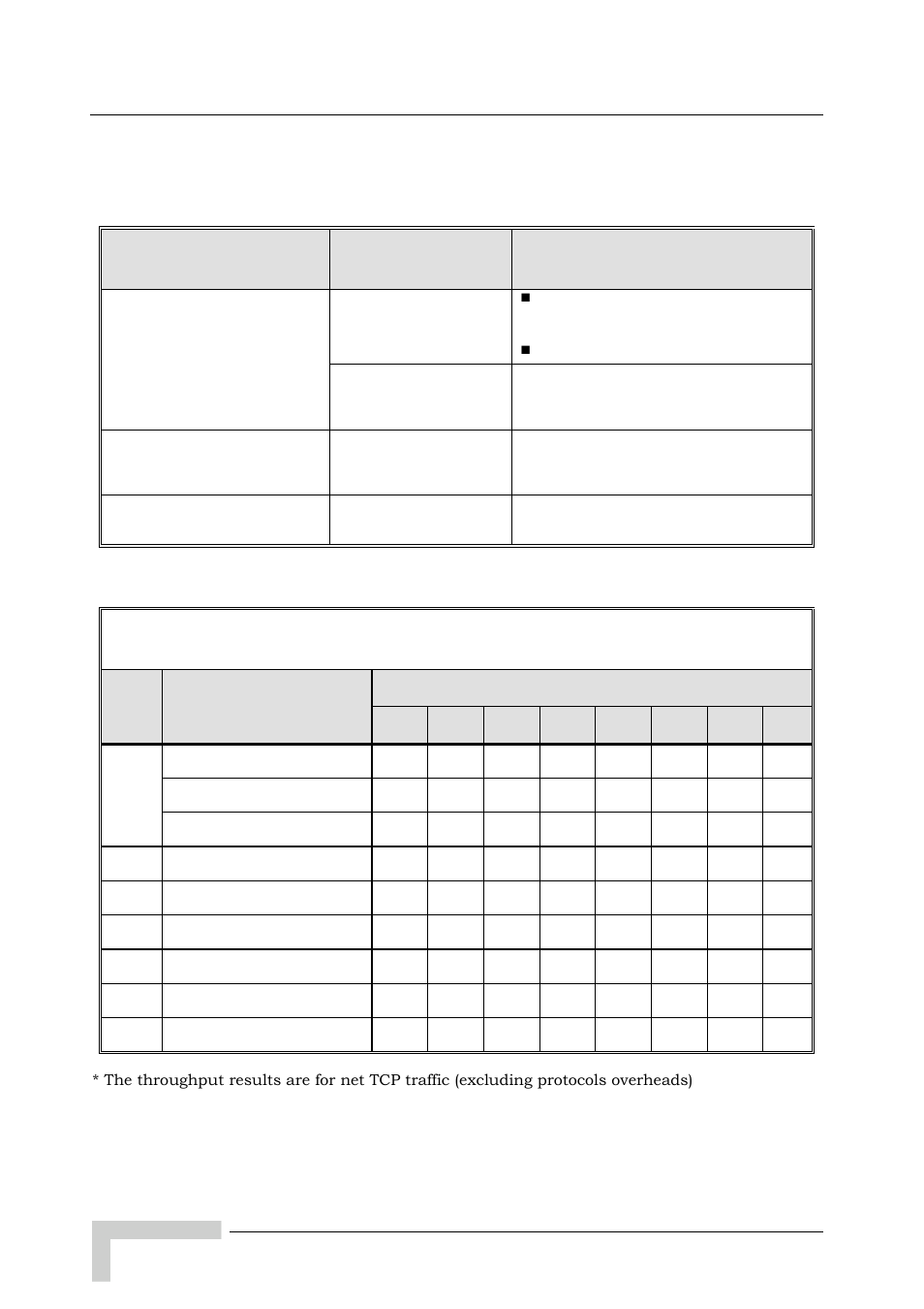 F.3 low throughput problems | Alvarion BREEZEACCESS SW VERSION 5.1 User Manual | Page 272 / 273