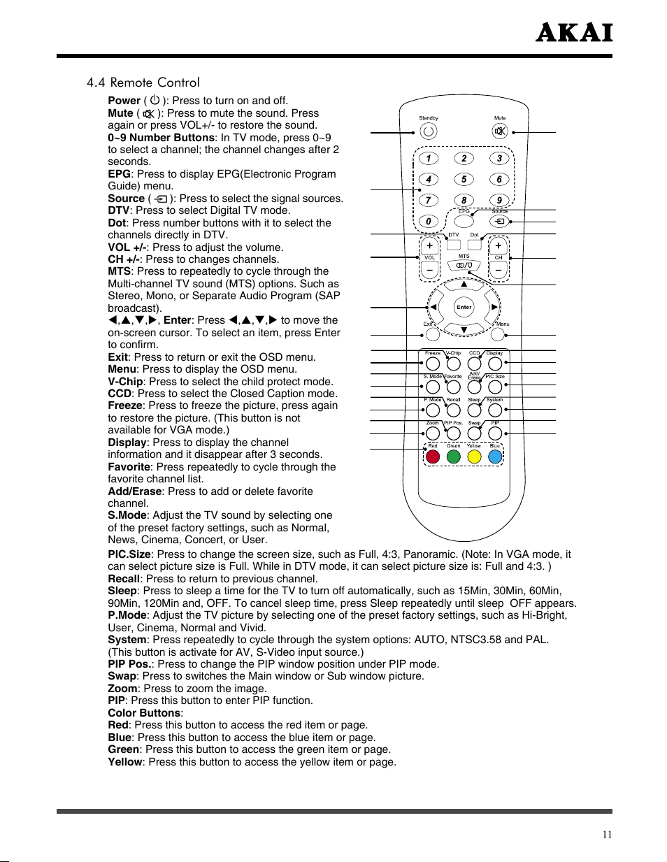 4 remote control | Akai LCT3785TA User Manual | Page 12 / 44