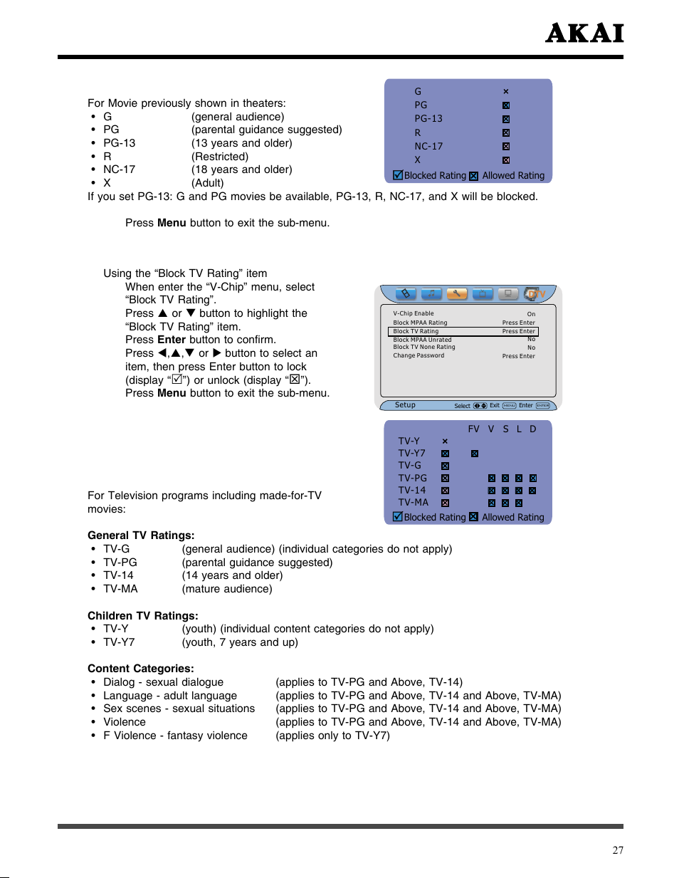 Akai LCT3785TA User Manual | Page 28 / 44
