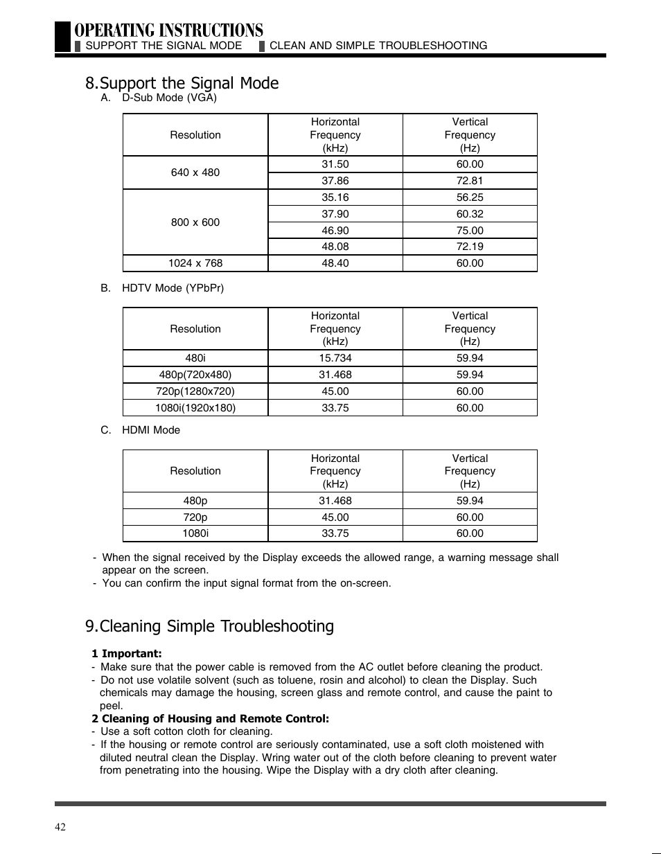 Support the signal mode, Cleaning simple troubleshooting | Akai LCT3785TA User Manual | Page 43 / 44