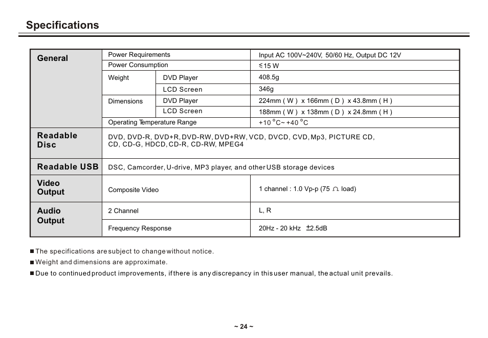 Т³гж 26, Specifications | Akai ACVDS731UXT User Manual | Page 26 / 28