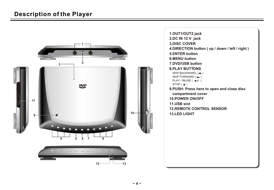 Т³гж 6, Description of the player | Akai ACVDS731UXT User Manual | Page 6 / 28