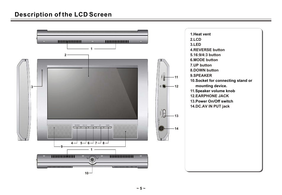 Т³гж 7, Description of the lcd screen | Akai ACVDS731UXT User Manual | Page 7 / 28