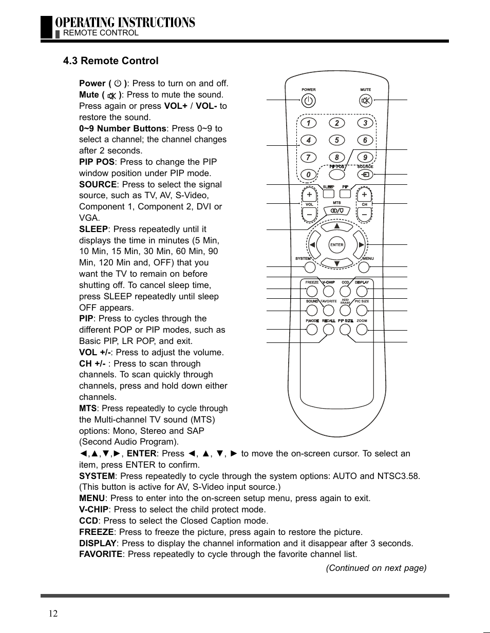 3 remote control | Akai LCT3226 User Manual | Page 13 / 50