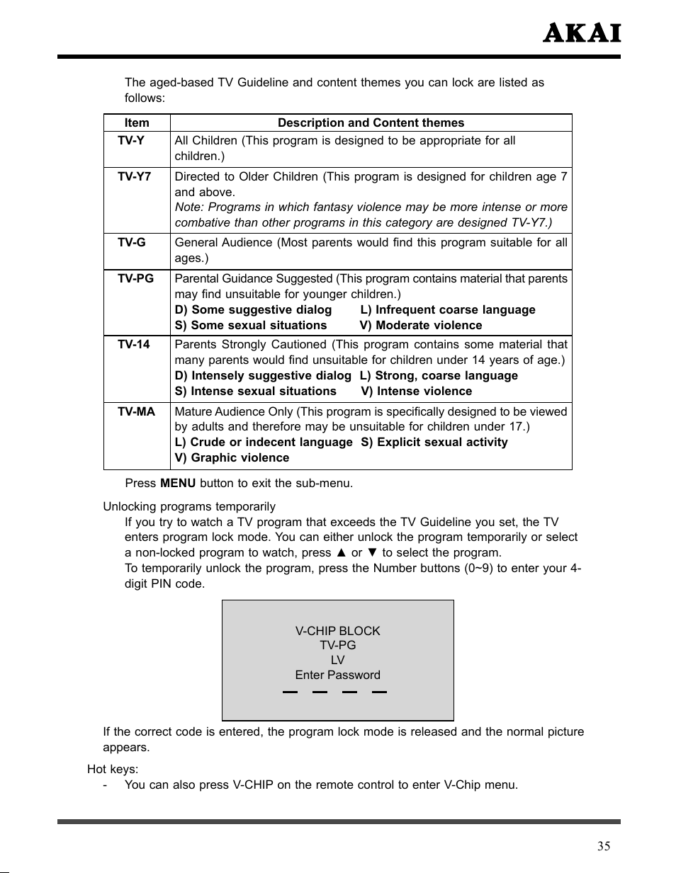 Akai LCT3226 User Manual | Page 36 / 50