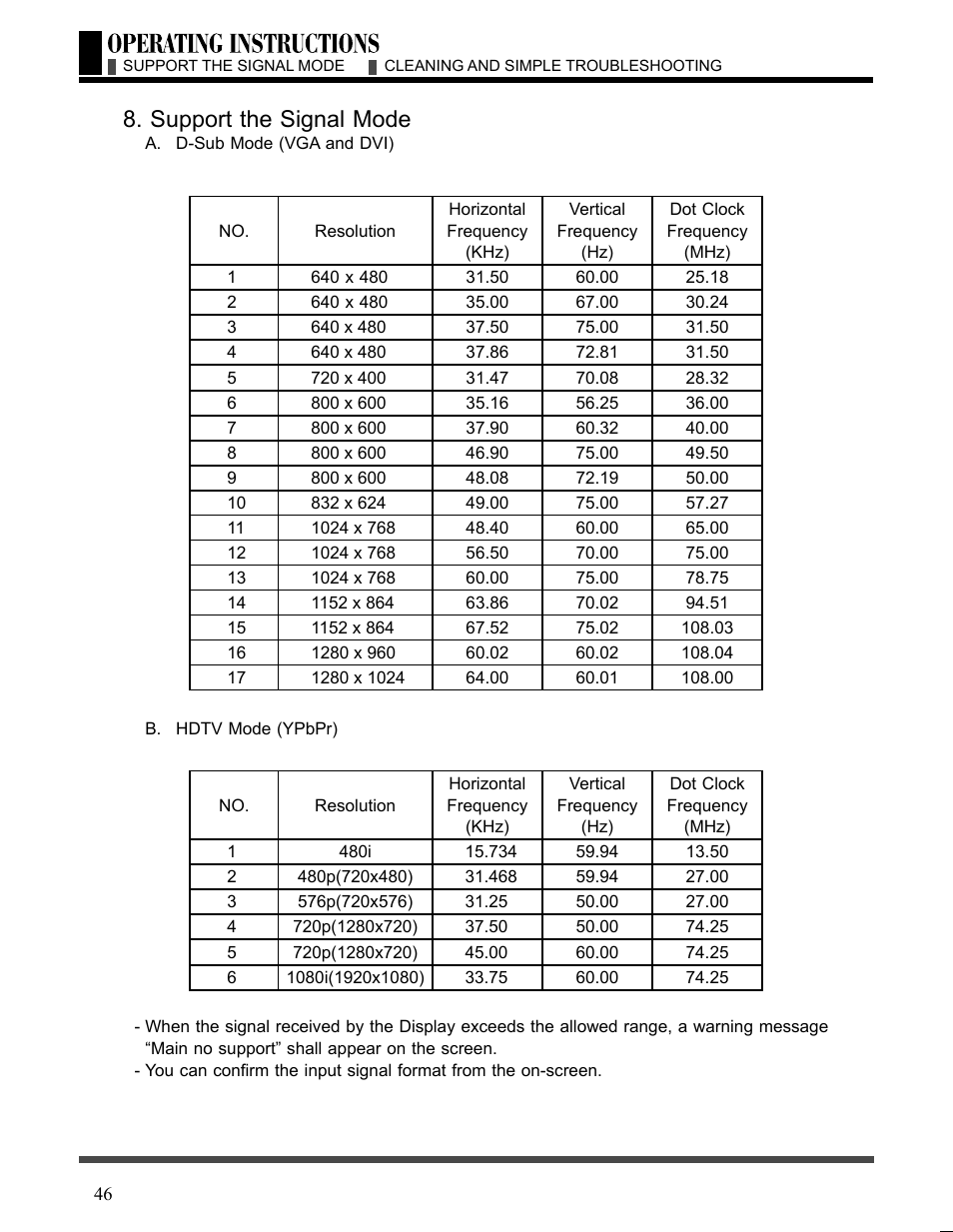 Support the signal mode | Akai LCT3226 User Manual | Page 47 / 50