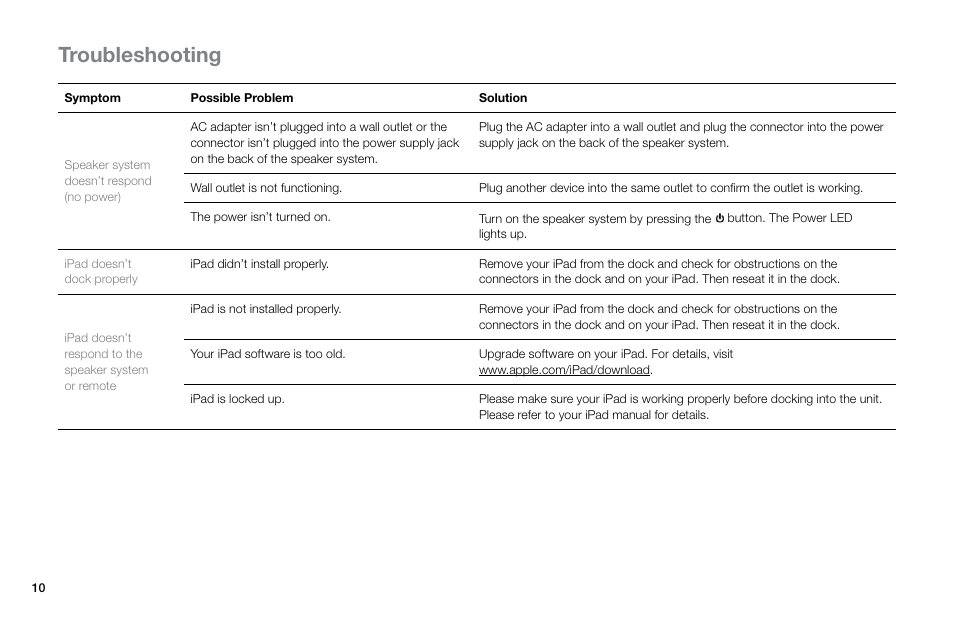 Troubleshooting | Altec Lansing Octiv Theater MP450 User Manual | Page 12 / 60