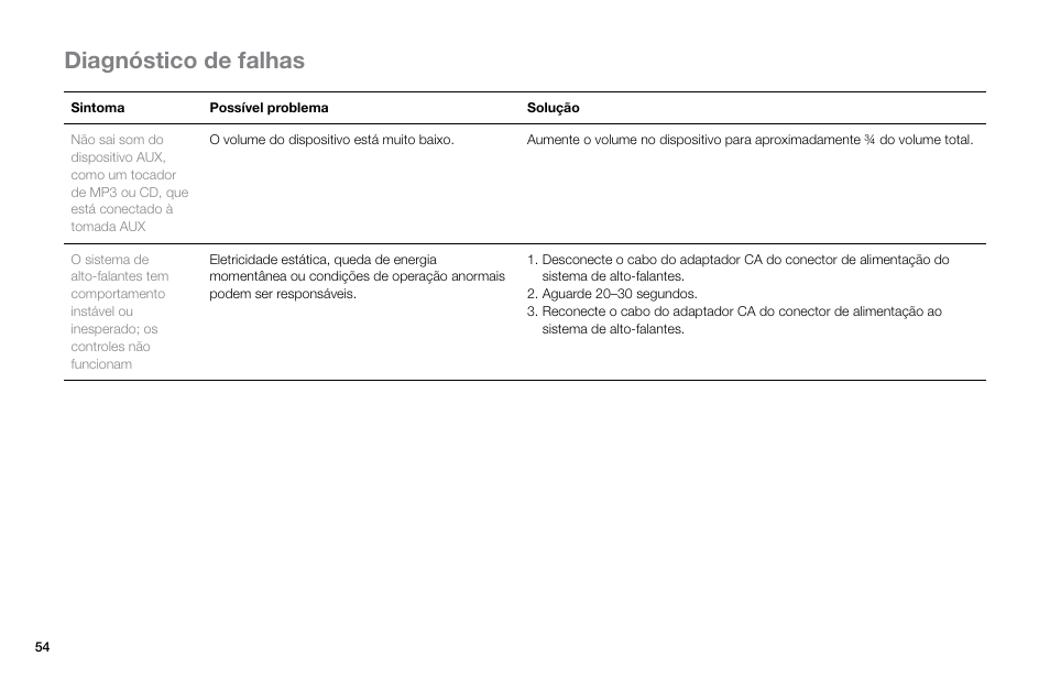 Diagnóstico de falhas | Altec Lansing Octiv Theater MP450 User Manual | Page 56 / 60