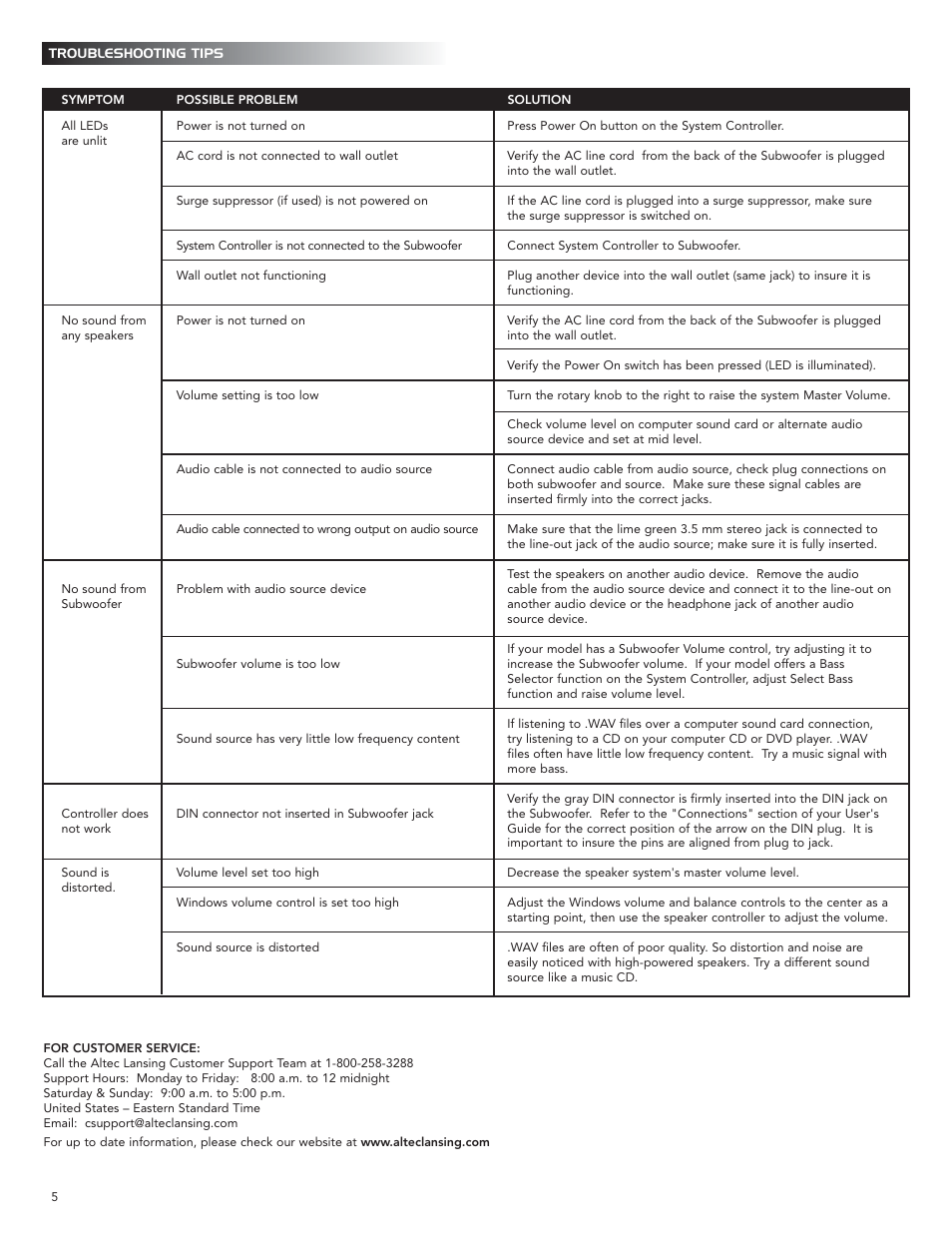 Altec Lansing 2100 User Manual | Page 6 / 16