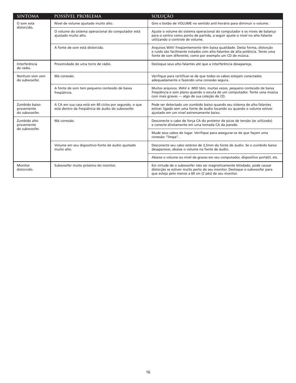 Altec Lansing VS2121 User Manual | Page 17 / 19