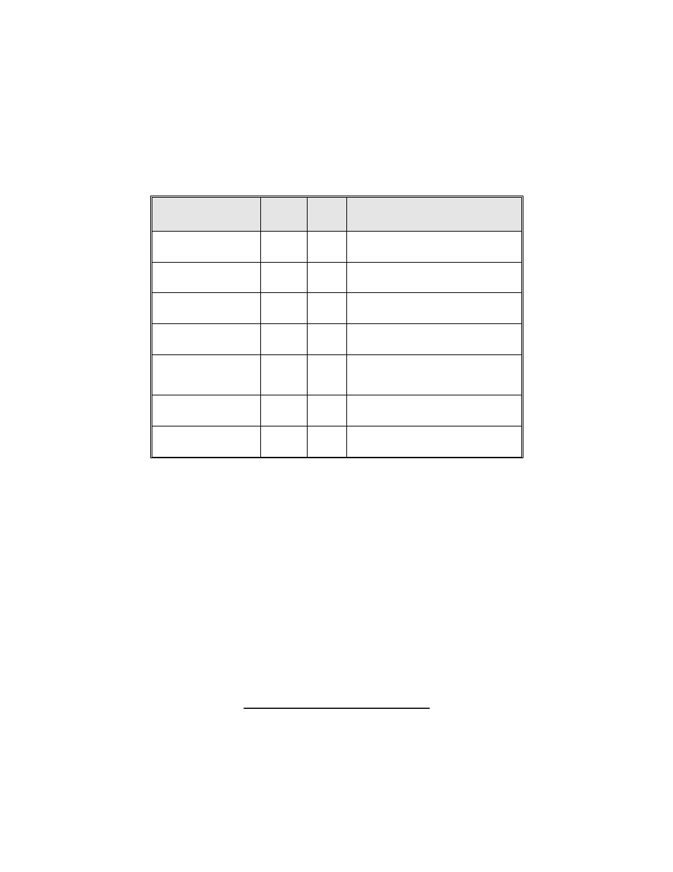 Programming table for remote controls | Avital AVISTART 4000 User Manual | Page 14 / 16
