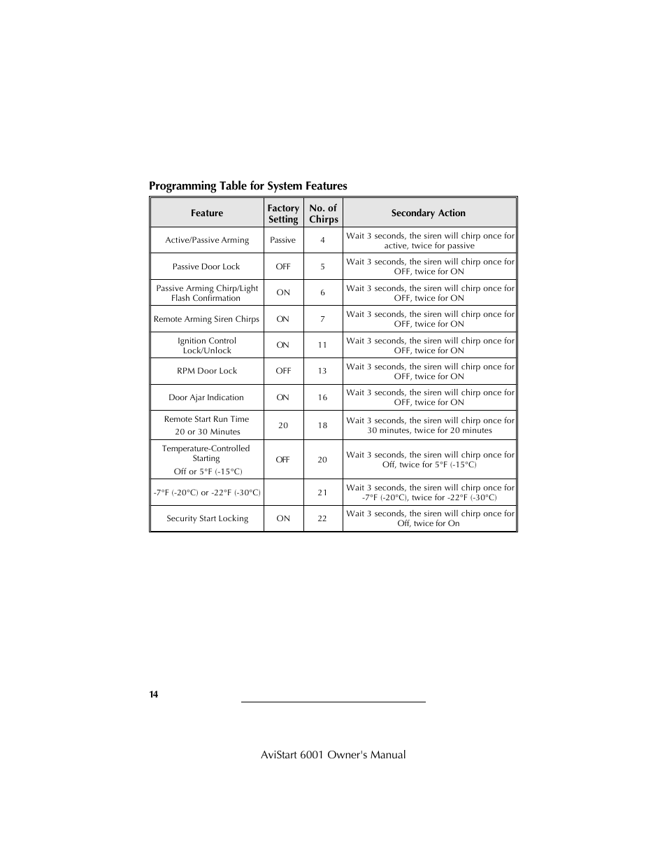 Programming table for system features | Avital AviStart 6001 User Manual | Page 16 / 20