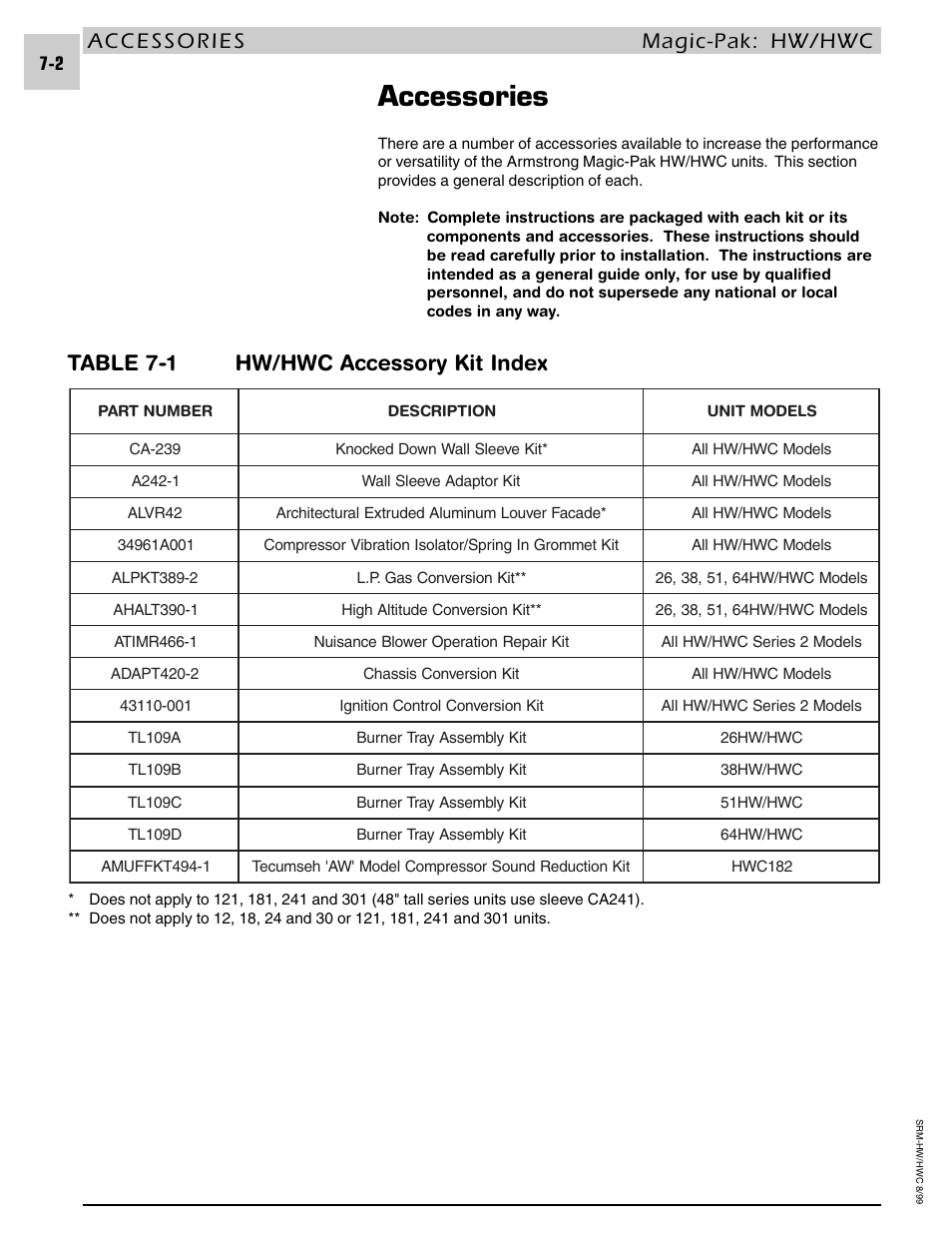 Accessories, Table 7-1 hw/hwc accessory kit index | Armstrong World Industries HWC PREMIER 183 User Manual | Page 124 / 196