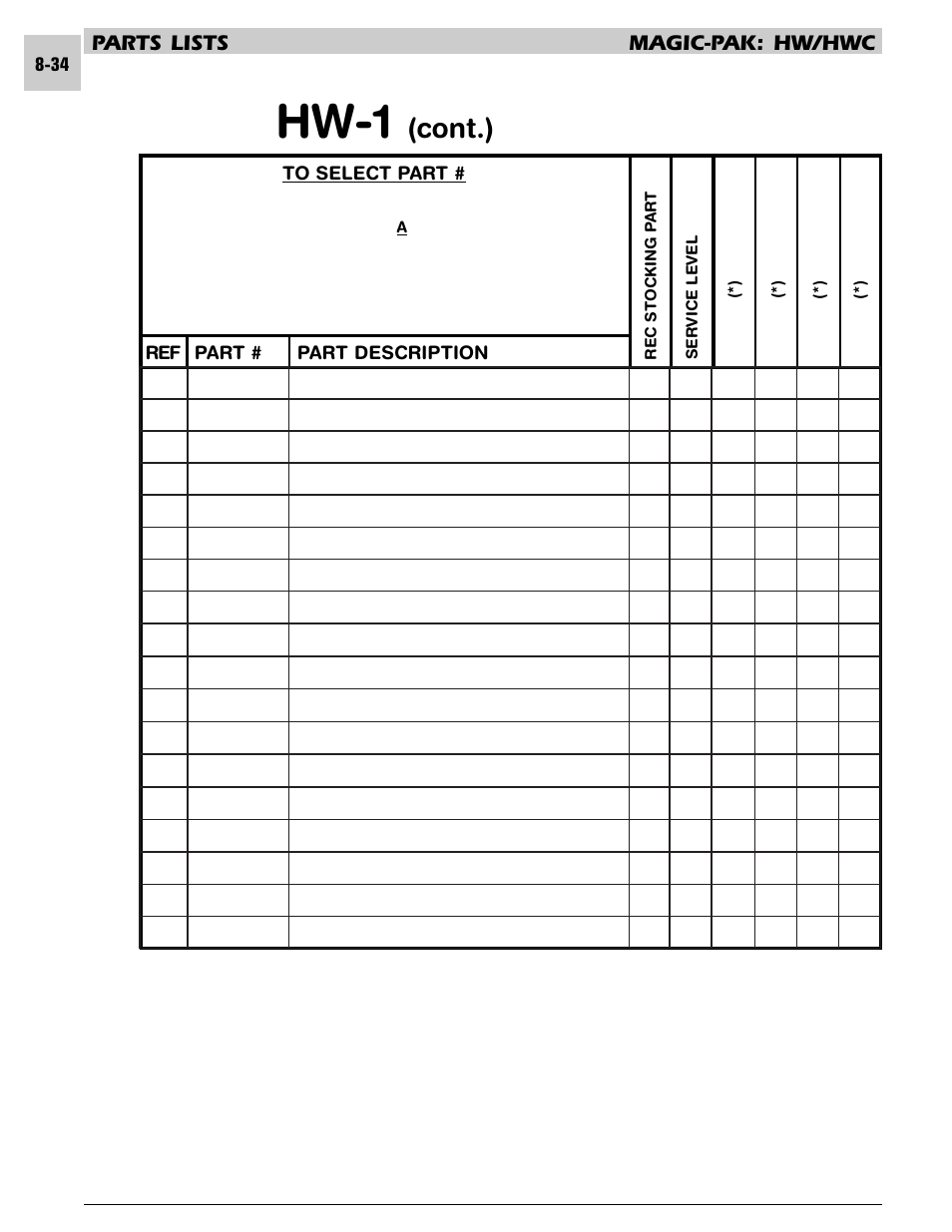 Hw-1, Cont.), Parts lists magic-pak: hw/hwc | Armstrong World Industries HWC PREMIER 183 User Manual | Page 177 / 196