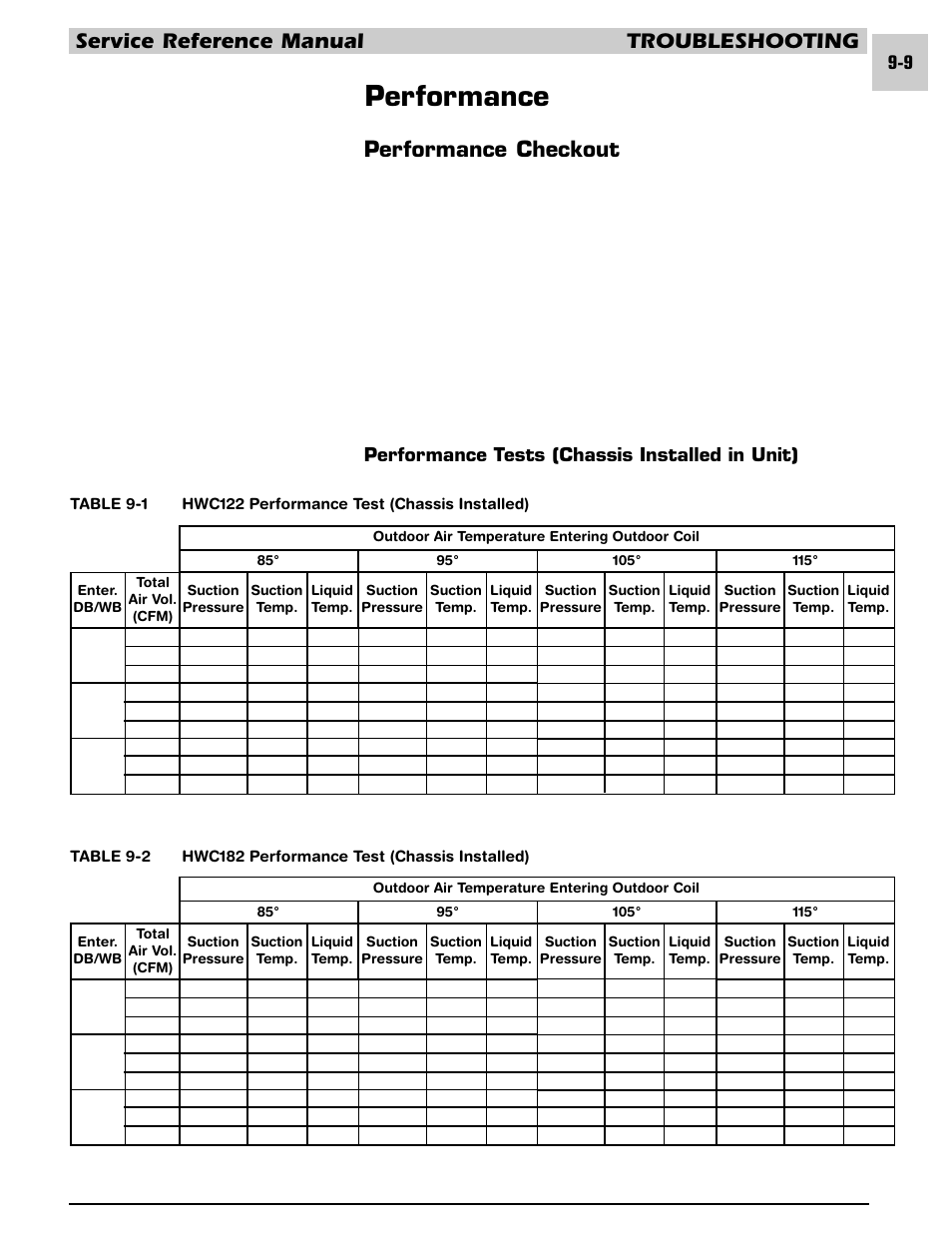 Performance, Service reference manual troubleshooting, Performance checkout | Performance tests (chassis installed in unit) | Armstrong World Industries HWC PREMIER 183 User Manual | Page 194 / 196