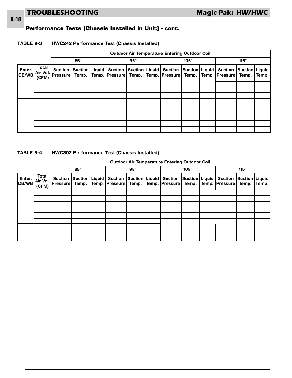 Troubleshooting magic-pak: hw/hwc | Armstrong World Industries HWC PREMIER 183 User Manual | Page 195 / 196