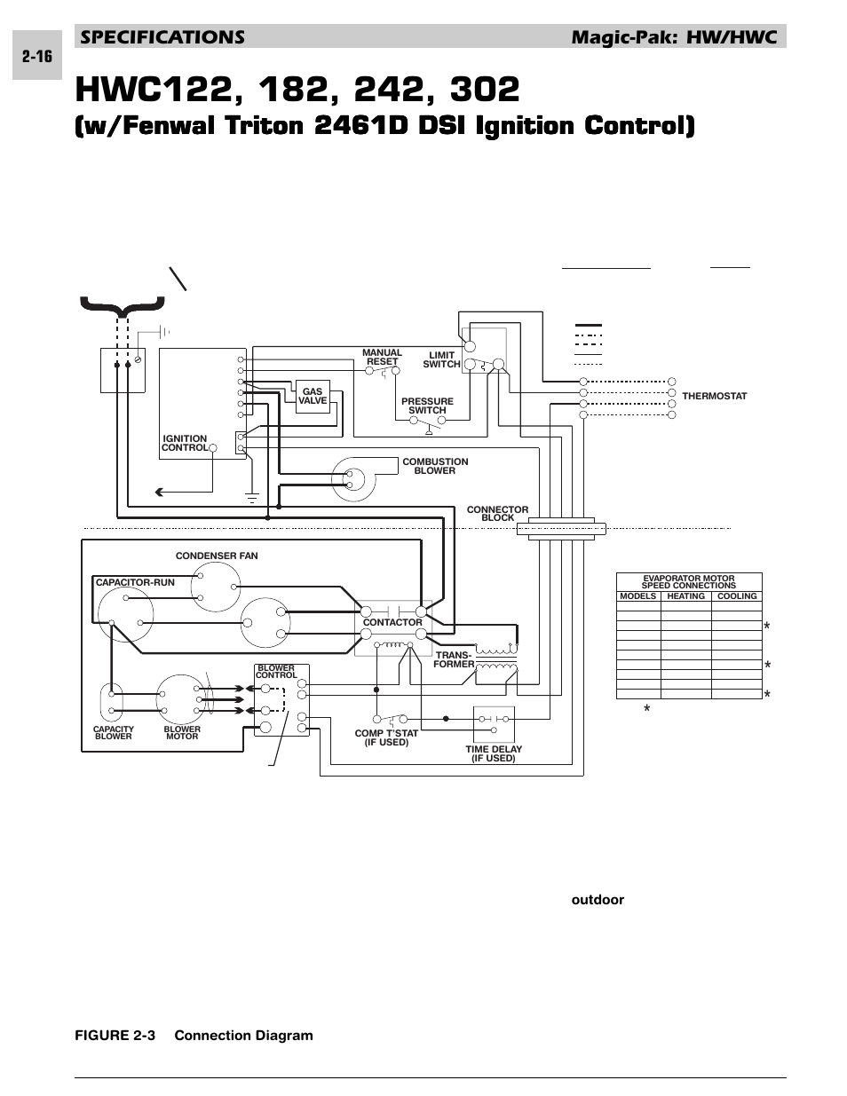 W/fenwal t, Specifications magic-pak: hw/hwc | Armstrong World Industries HWC PREMIER 183 User Manual | Page 26 / 196