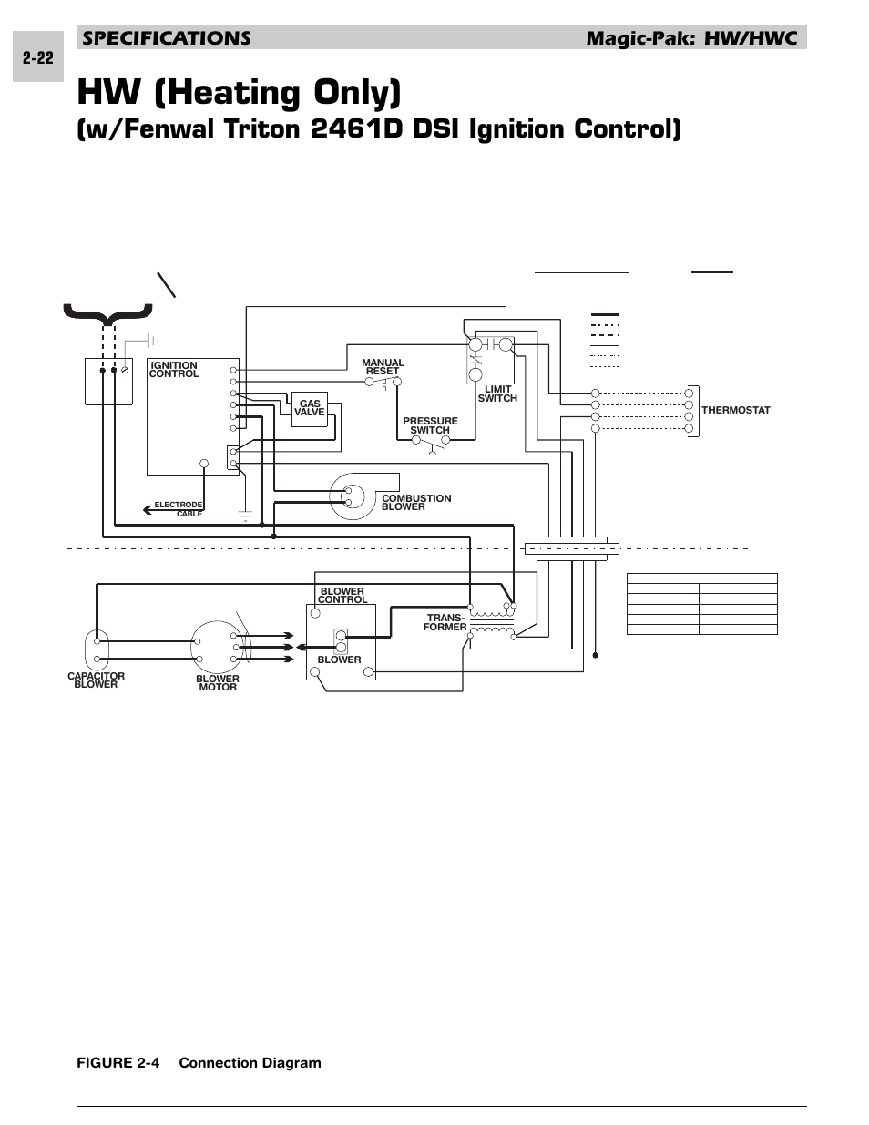 Hw (heating only), W/fenwal triton 2461d dsi ignition control), Specifications magic-pak: hw/hwc | Figure 2-4 connection diagram, Circuits energized | Armstrong World Industries HWC PREMIER 183 User Manual | Page 32 / 196
