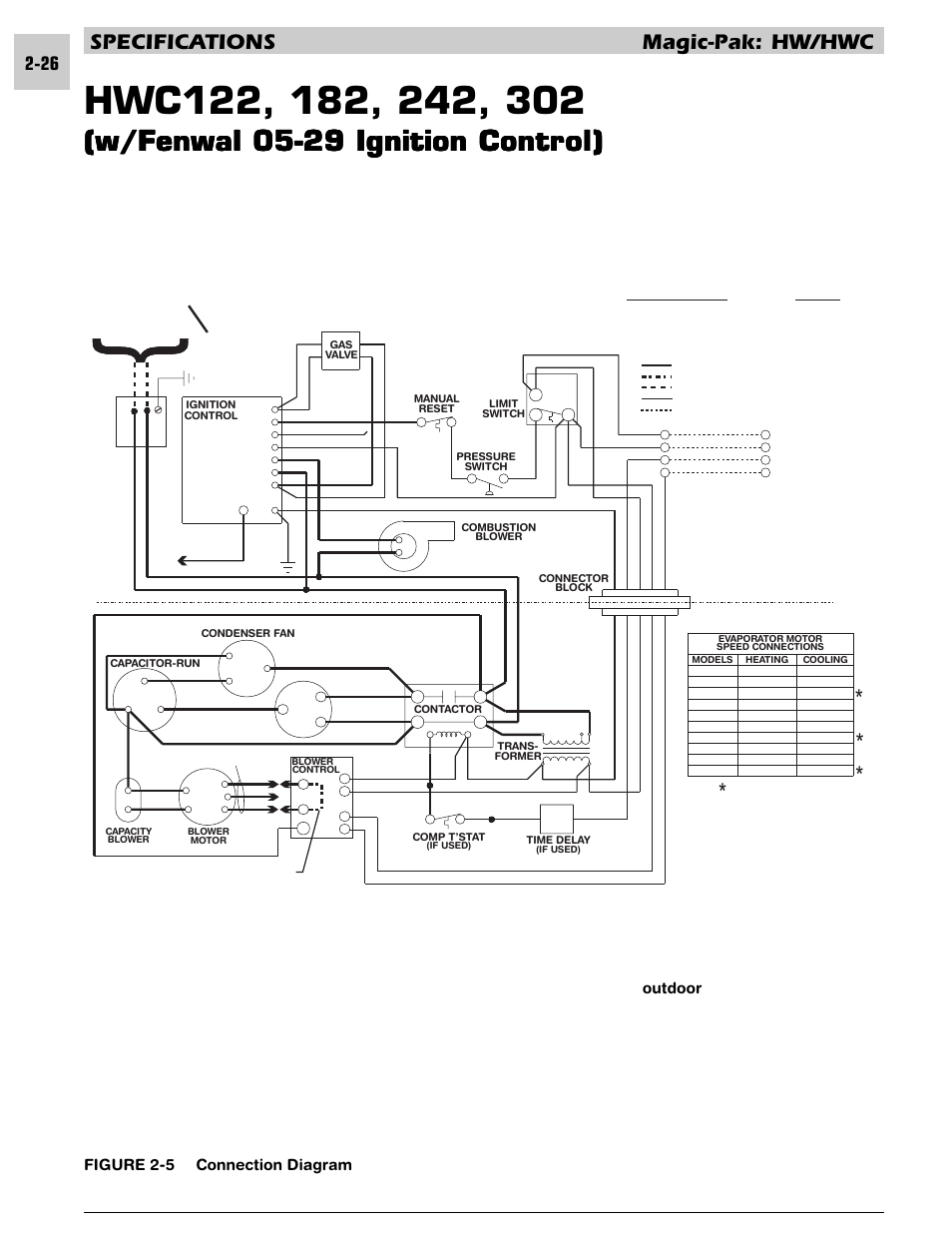 W/fenwal 05-29 ignition contr, Specifications magic-pak: hw/hwc | Armstrong World Industries HWC PREMIER 183 User Manual | Page 36 / 196