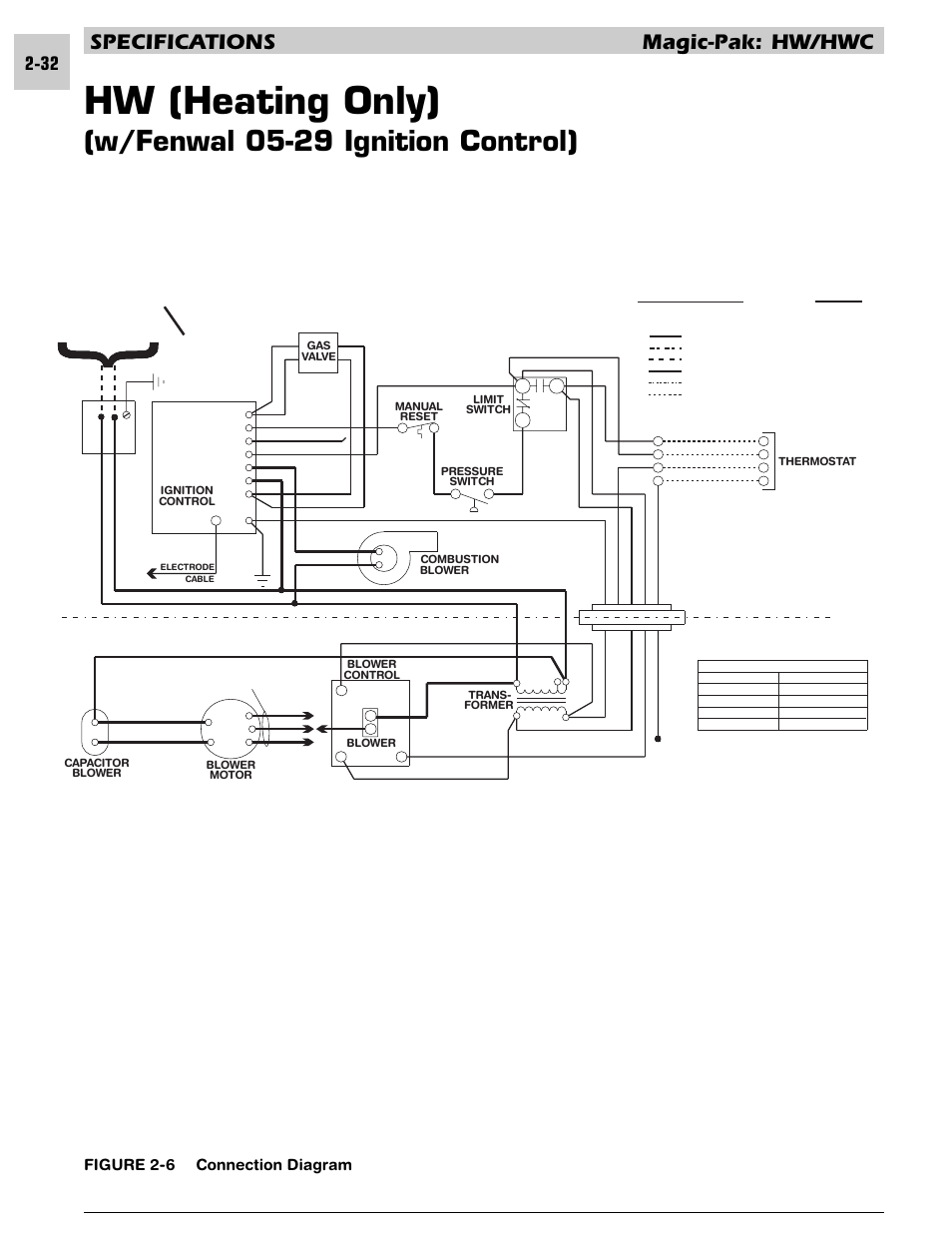Hw (heating only), W/fenwal 05-29 ignition control), Specifications magic-pak: hw/hwc | Circuits energized, Figure 2-6 connection diagram | Armstrong World Industries HWC PREMIER 183 User Manual | Page 42 / 196