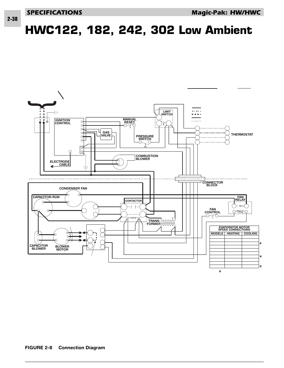 Specifications magic-pak: hw/hwc, Figure 2-8 connection diagram, Circuits energized | Armstrong World Industries HWC PREMIER 183 User Manual | Page 48 / 196