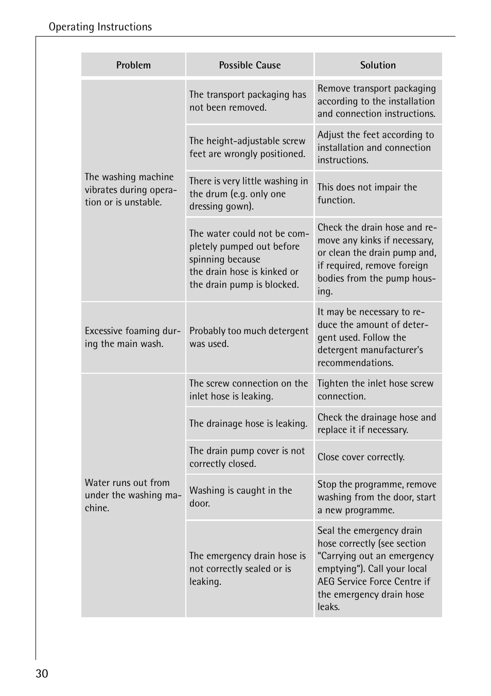 AEG KO-LAVAMAT 74335 User Manual | Page 30 / 52