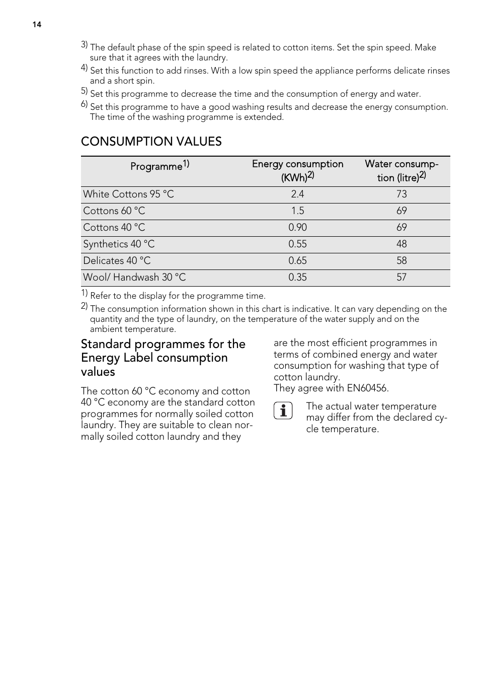 Consumption values | AEG L 75670 FL User Manual | Page 14 / 36