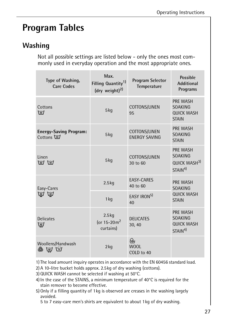 Program tables, Washing | AEG LAVAMAT 72630 User Manual | Page 27 / 56