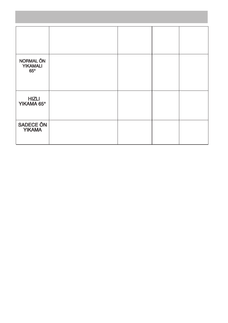 Washing programmes, Ab c, On off | On off on off | AEG FAVORIT 403 User Manual | Page 10 / 32