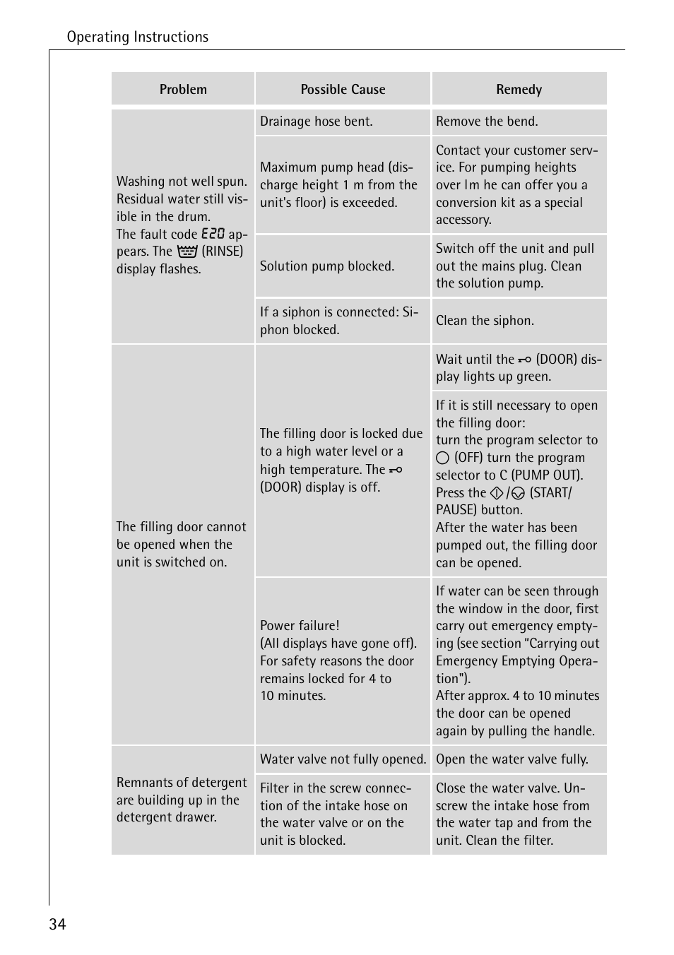 AEG KO-LAVAMAT 72640 User Manual | Page 34 / 56