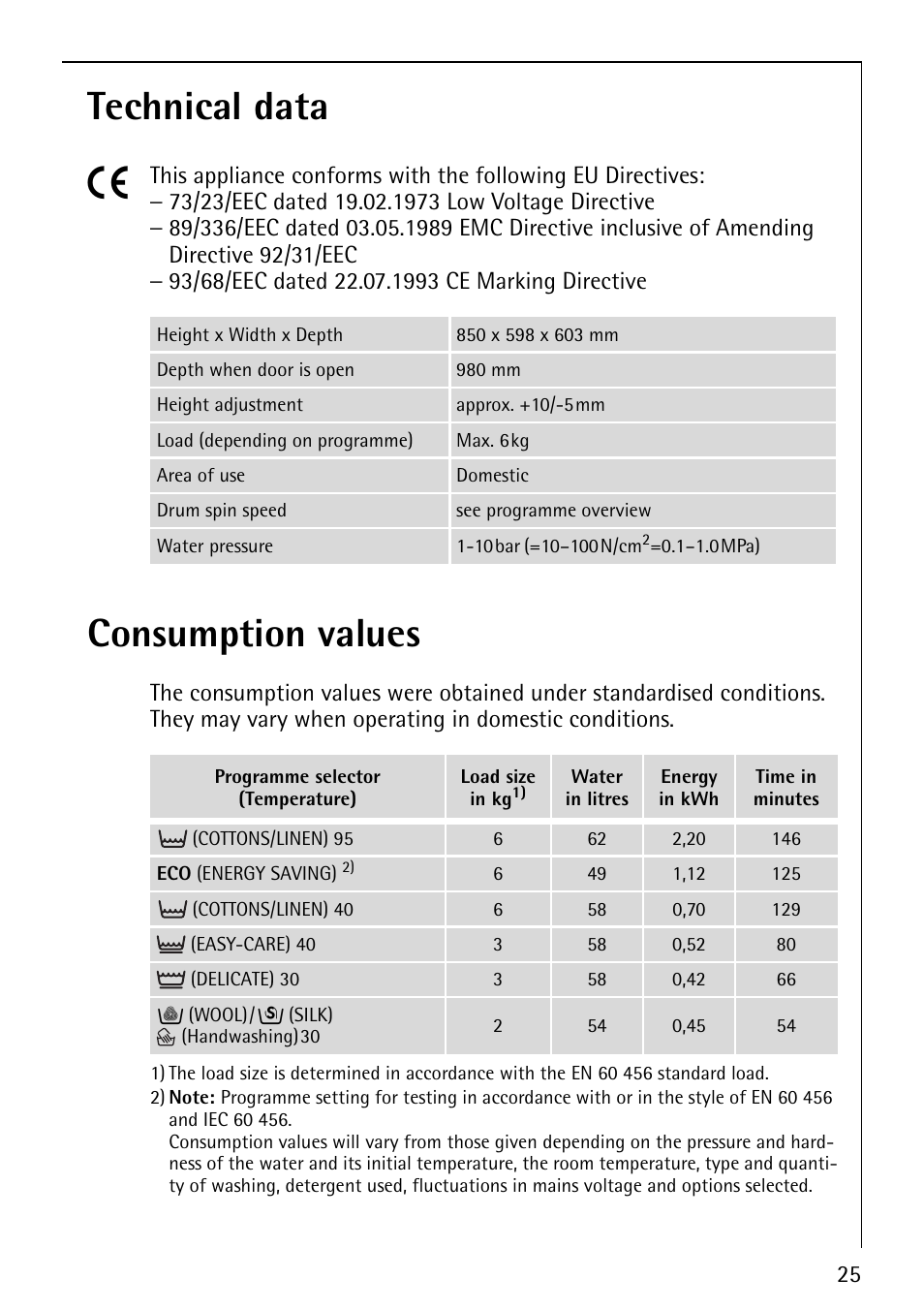 Technical data 5, Consumption values | AEG LAVAMAT 50212 User Manual | Page 25 / 36