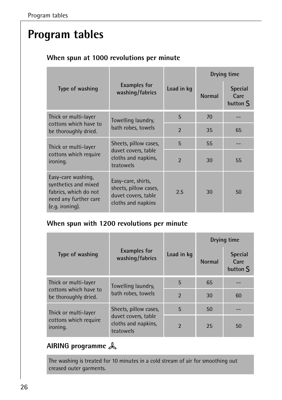Program tables | AEG LAVATHERM 33600 User Manual | Page 26 / 40