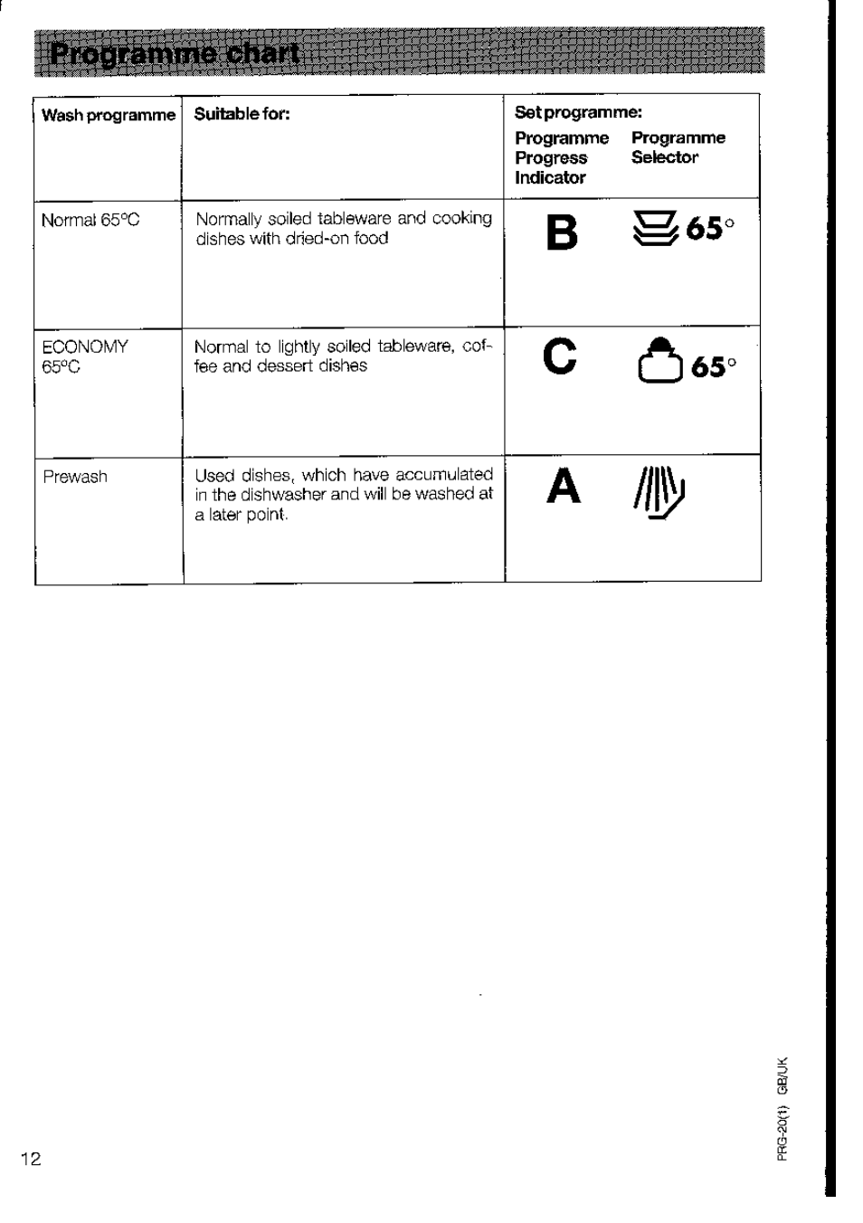 AEG OKO_FAVORIT 3220 User Manual | Page 12 / 42