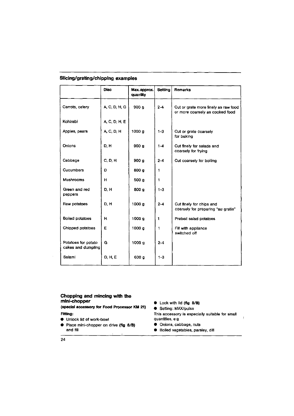 Slicing/grating/chipping examples, Chopping and mincing with die mini-chopper | AEG FINESSE KM 31 User Manual | Page 12 / 17