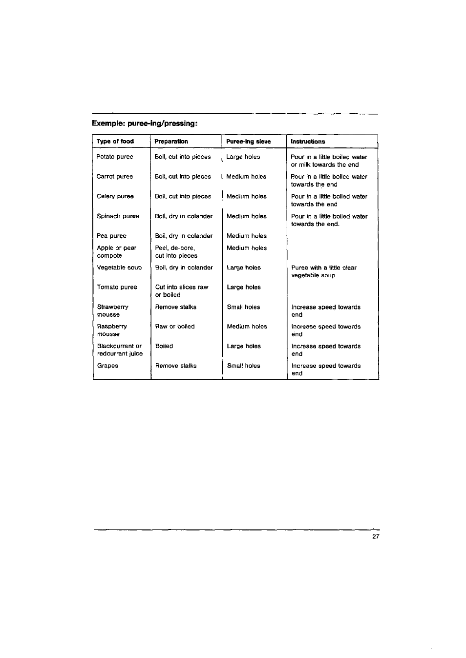 Exemple: puree-ing/pressing | AEG FINESSE KM 31 User Manual | Page 15 / 17