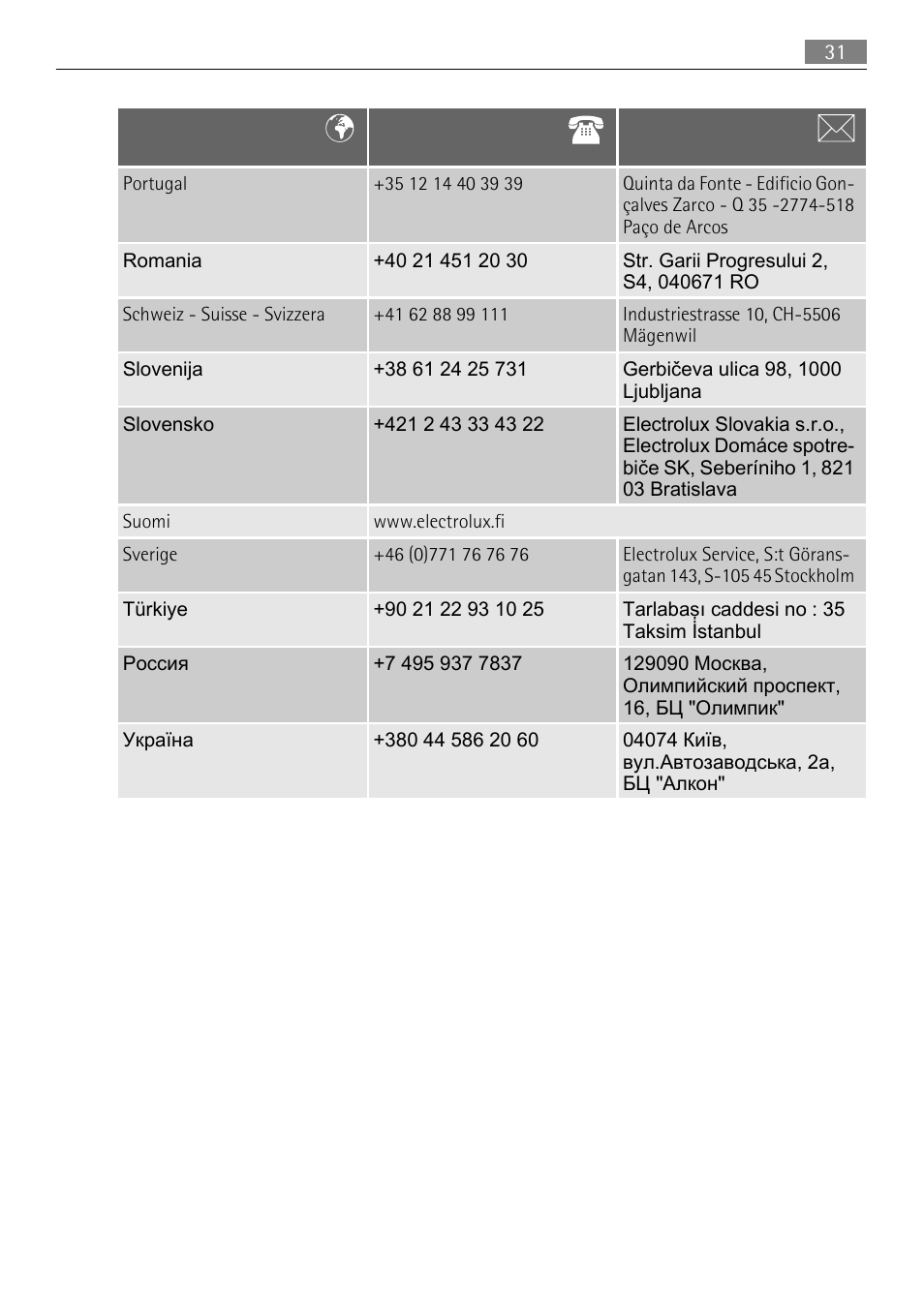 AEG 56740 User Manual | Page 31 / 32