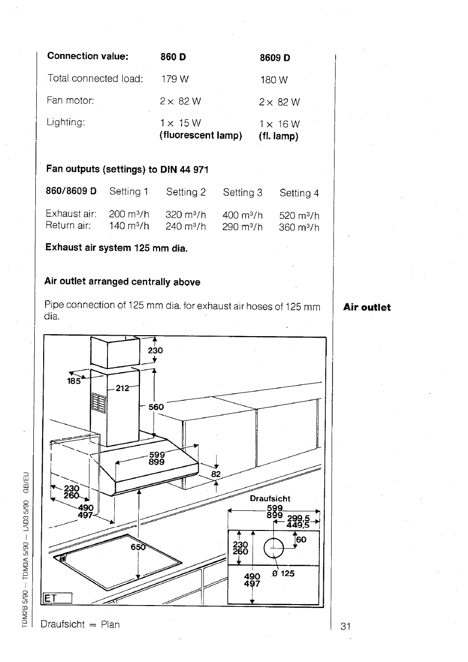 Exhaust air system 125 mm dia, Air outlet arranged centrally above | AEG 860 D User Manual | Page 6 / 24