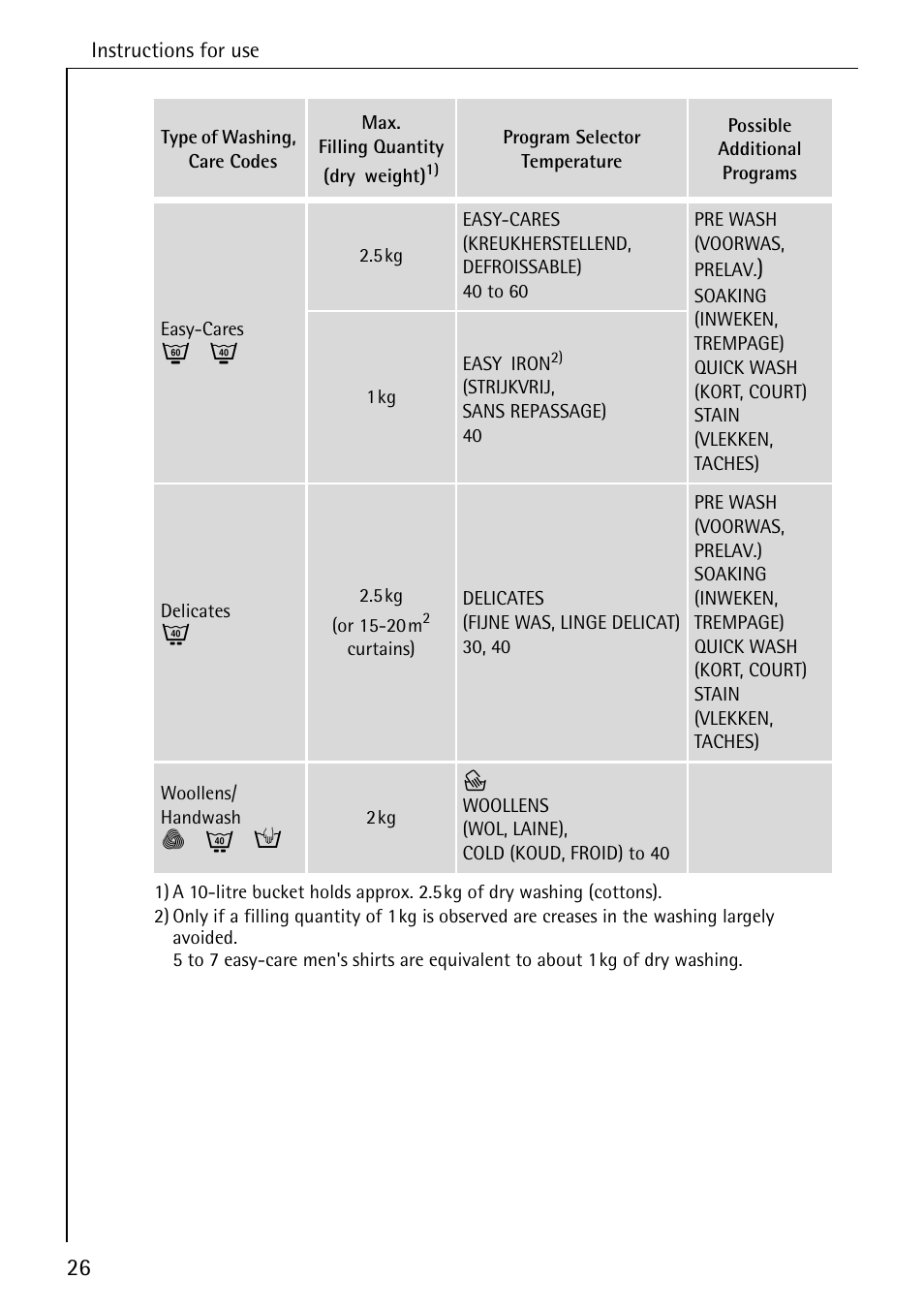 AEG LAVAMAT 72330 User Manual | Page 26 / 52